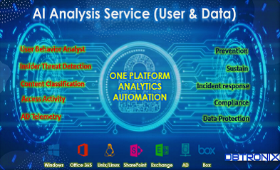 Server Data Analysis Service (User & Data)